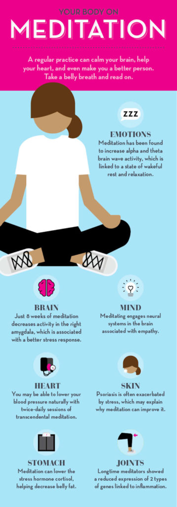 Meditation Infographic - Townsville Yoga Hub